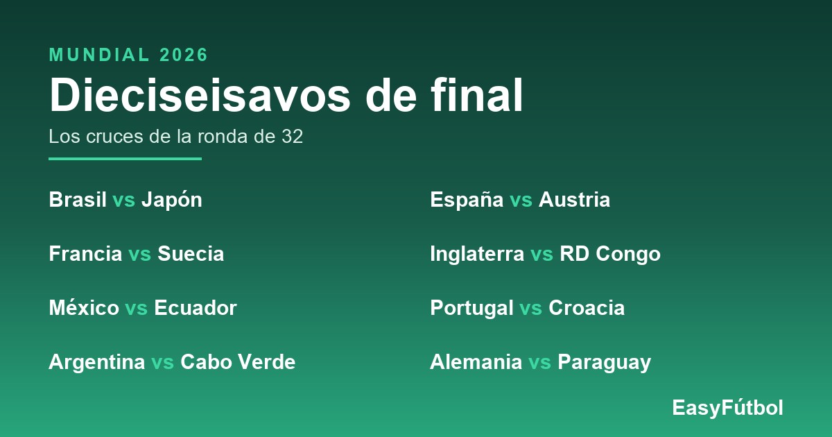 Copa do Mundo 2026: como ficaram os 12 grupos e o chaveamento da fase